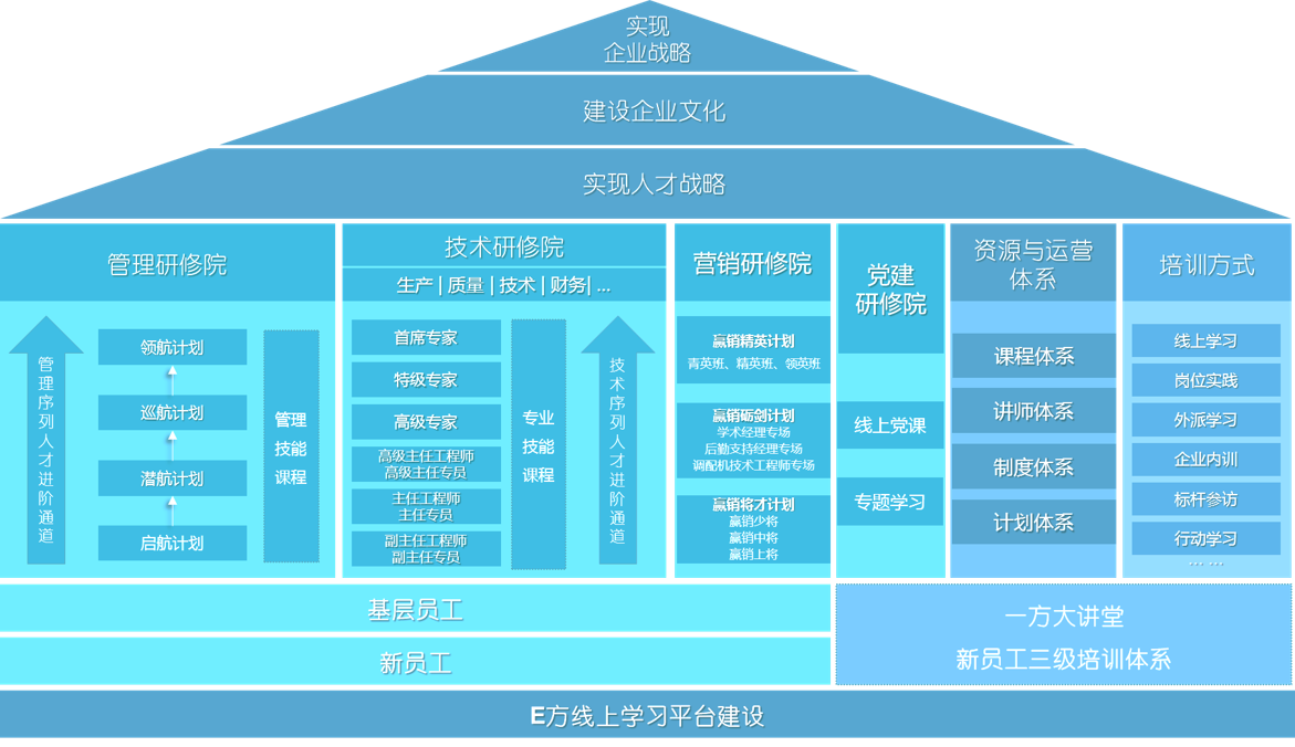人(rén)才培養圖片