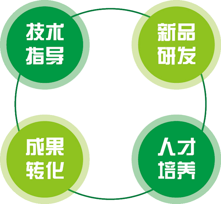 标題-加速中醫藥健康産品産業化示意圖